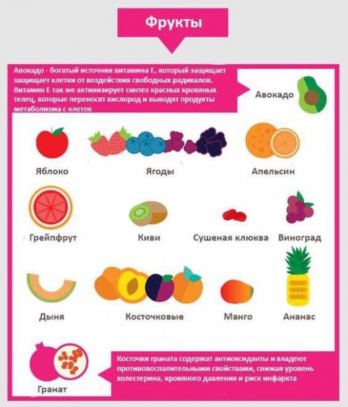 Мы делаем салат полезнее и вкуснее? 01