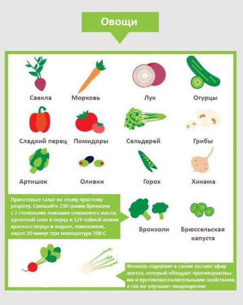 Мы делаем салат полезнее и вкуснее? 02