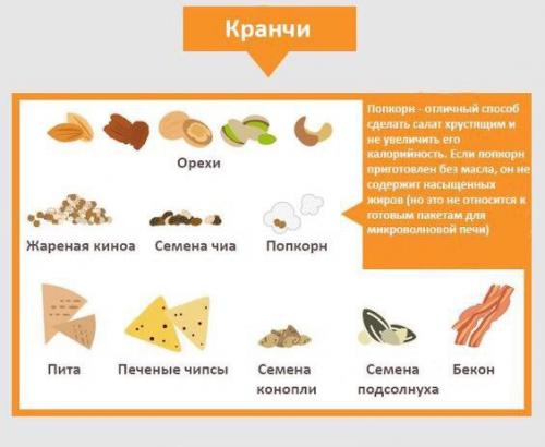 Мы делаем салат полезнее и вкуснее? 06